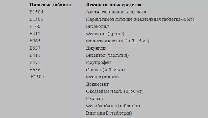 Продукты с глютеном. Продукты с глютеном. Глютен е. Безглютеновая диета. Глютенсодержашие продукты.