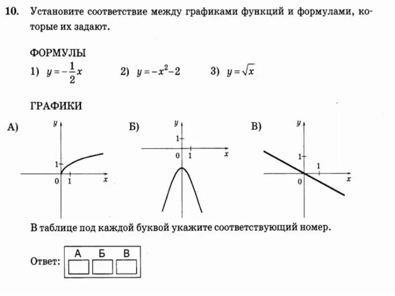 Графики и их формулы 9 класс огэ. Графики функций и формулы 9 класс огэ. графики функций 11 задание огэ. график функции огэ. графики функций и их формулы прямая.