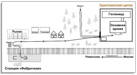 Путь от станции