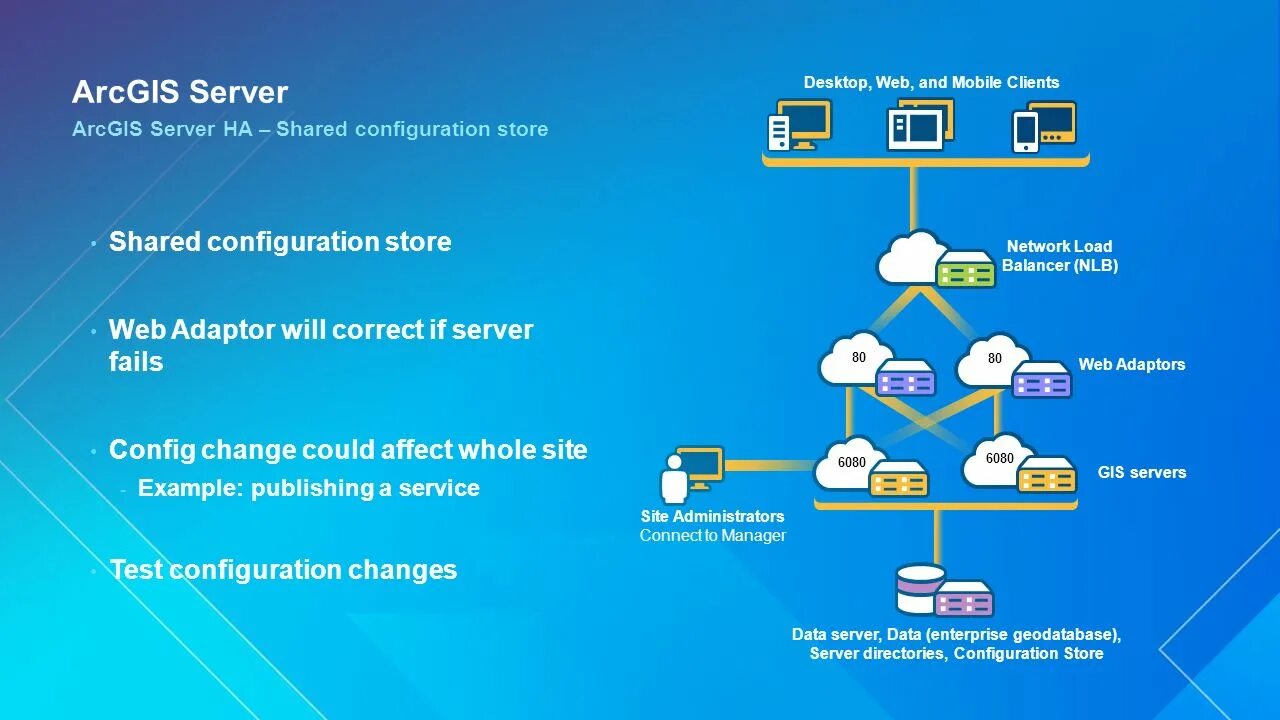Shared config