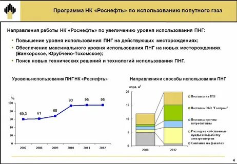 программу роснефть