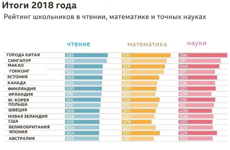 Уровень качества образования по странам. Качество образования в мире. список стран по образованию. страны по уровню образования в мире. статистика образования в мире.