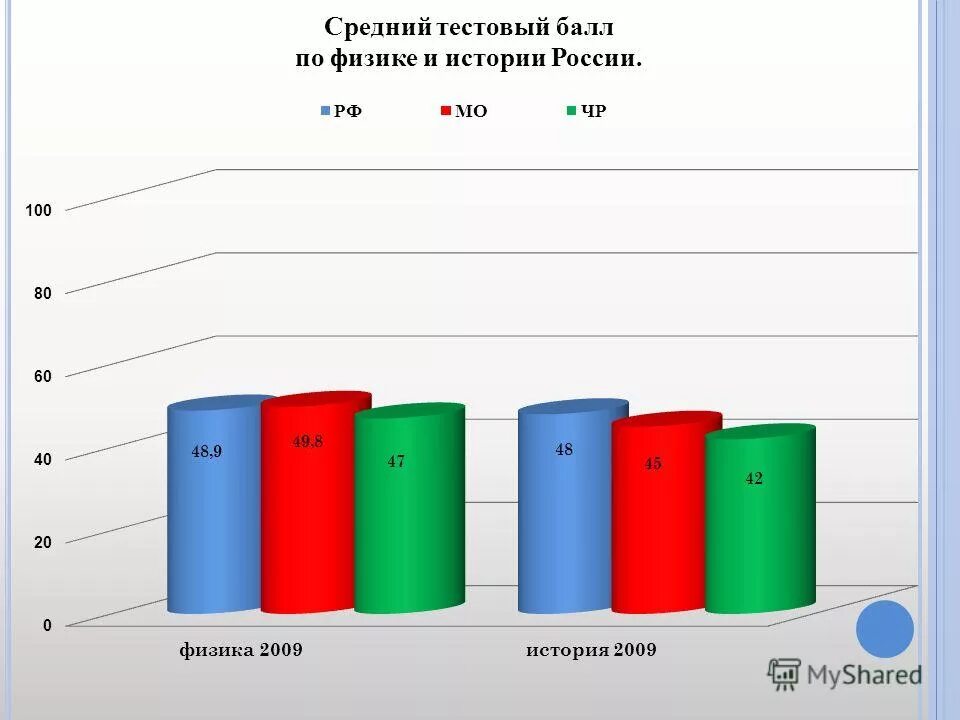первичные баллы егэ физика. таблица баллов егэ по физике. средний тестовый балл. тестовый балл это. баллы егэ по физике.