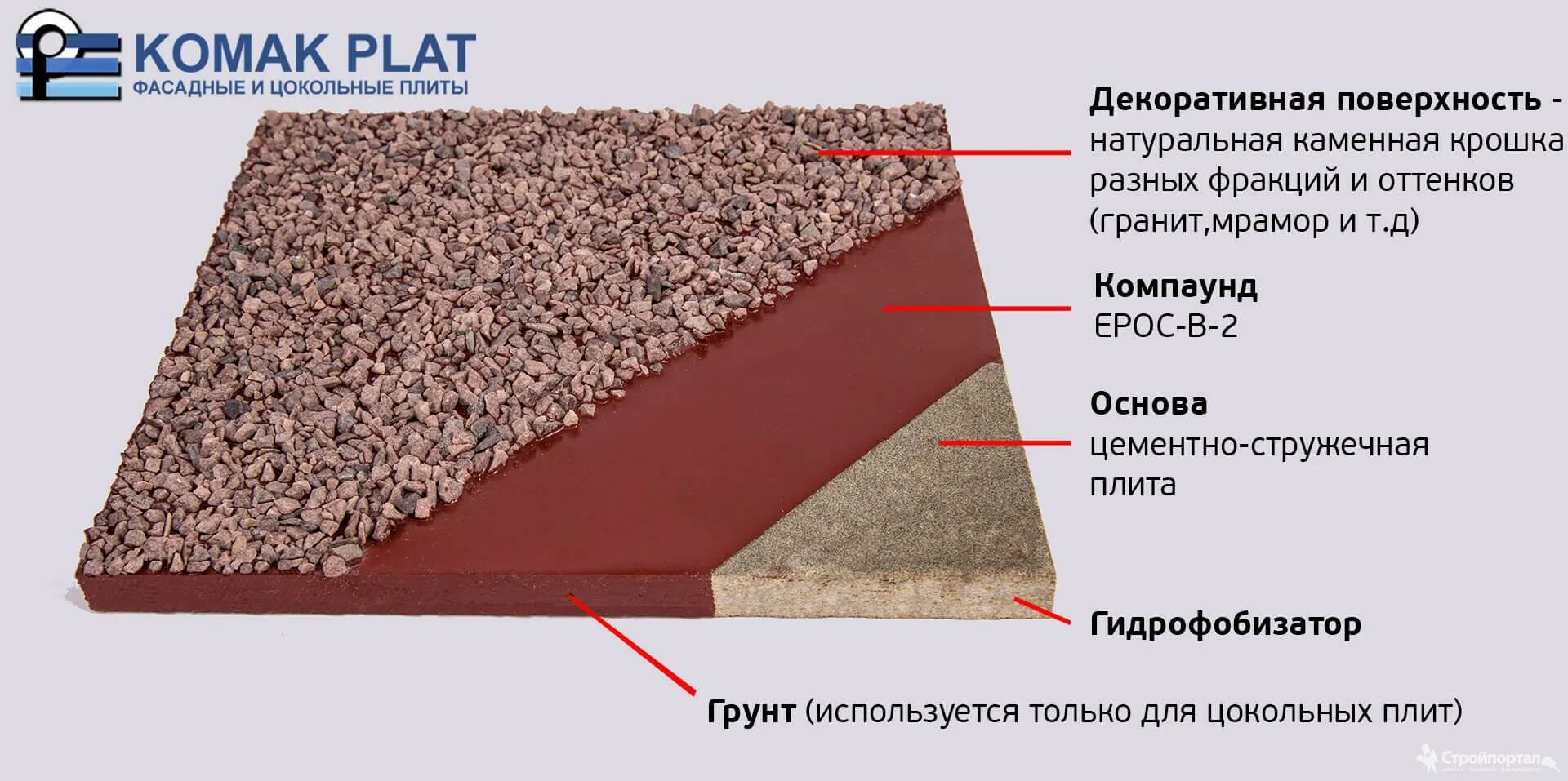 Плитка цпс