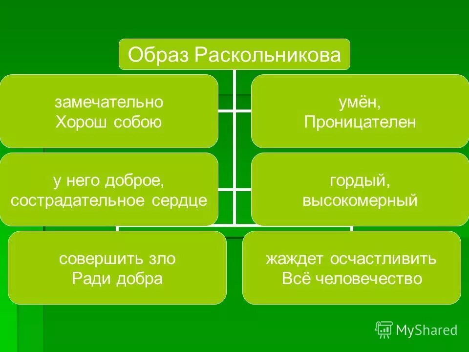 Родион романович раскольников образ. Внешность раскольникова. Родион романович раскольников внешность. Раскольников разночинец. Внешний вид раскольника.