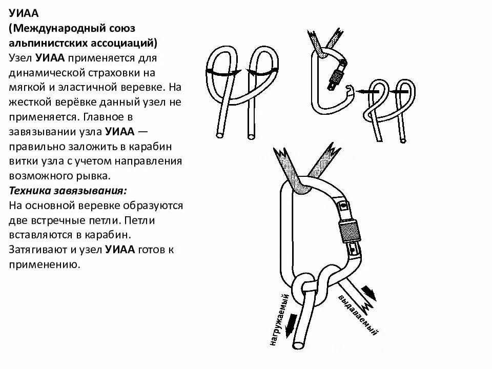 Двойная спасательная норматив. Петля УИАА. Двойной узел УИАА схема. Узлы Карабинная удавка восьмерка стремя УИАА. Узел UIAA схема.