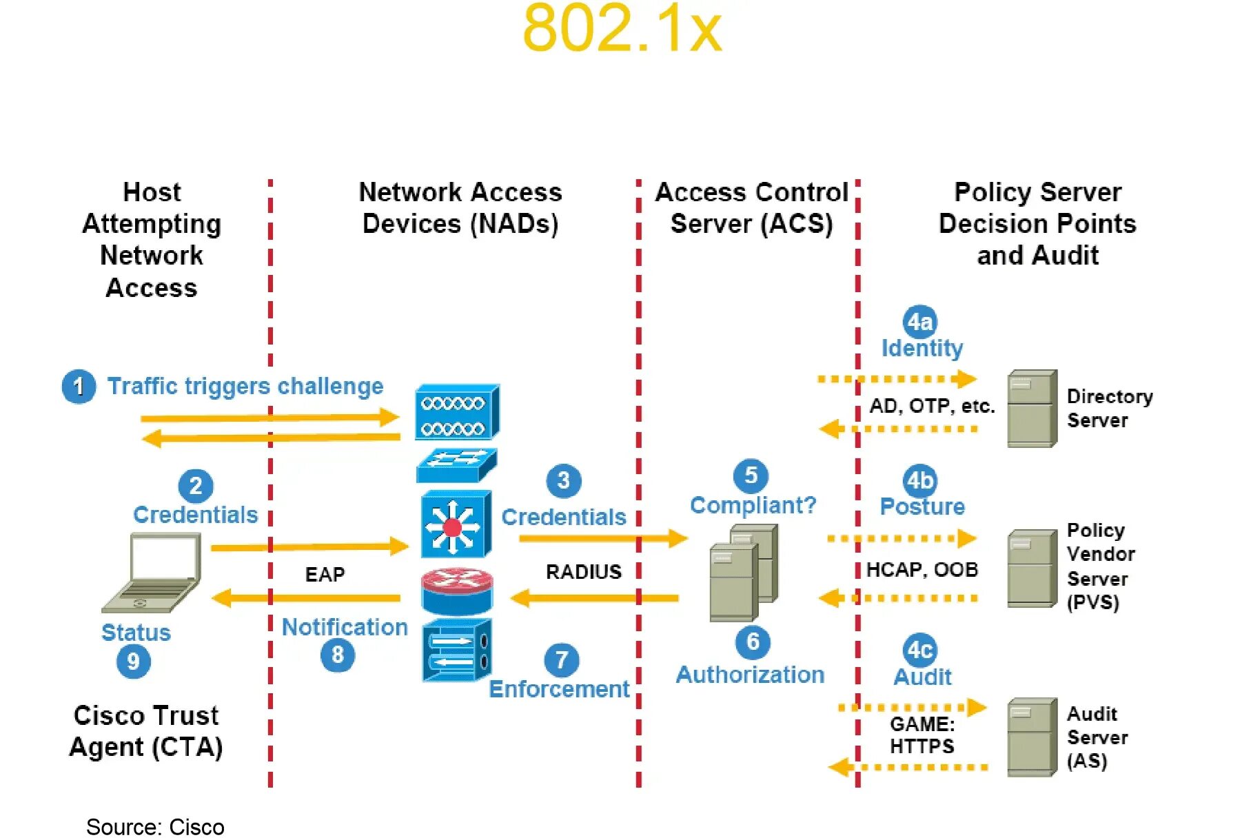 Ieee network