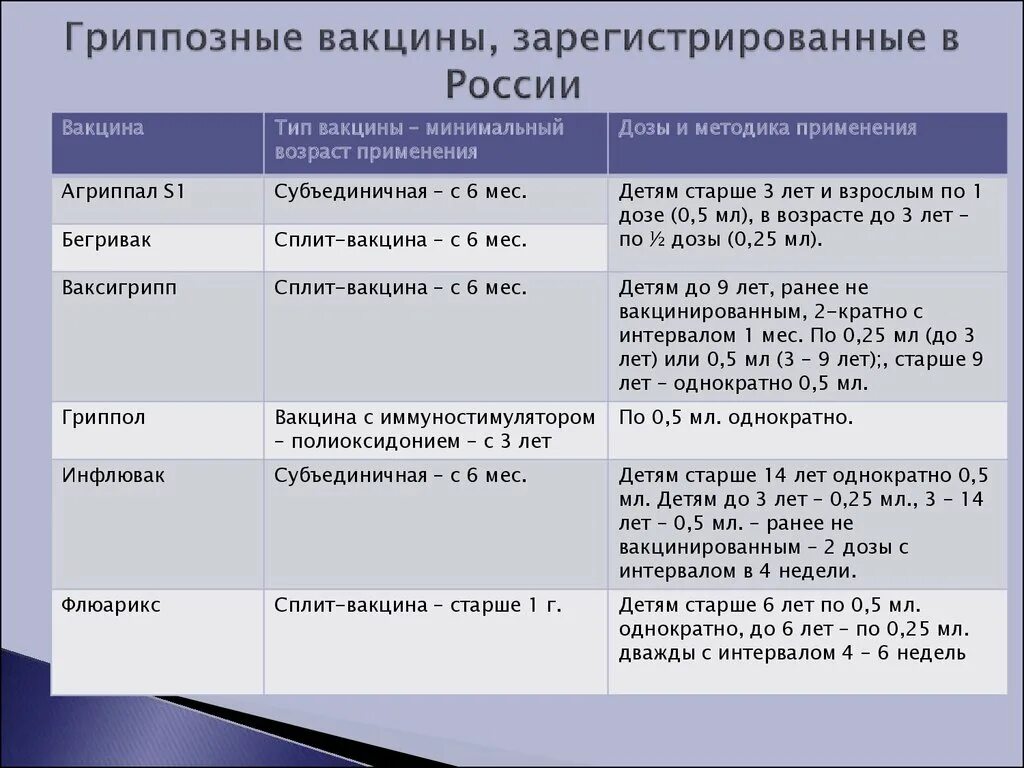 Вакцины в России. Вакцины зарегистрированные в России. Виды вакцин в России. Заригистрированые ВАК. Прививки от ковида в россии