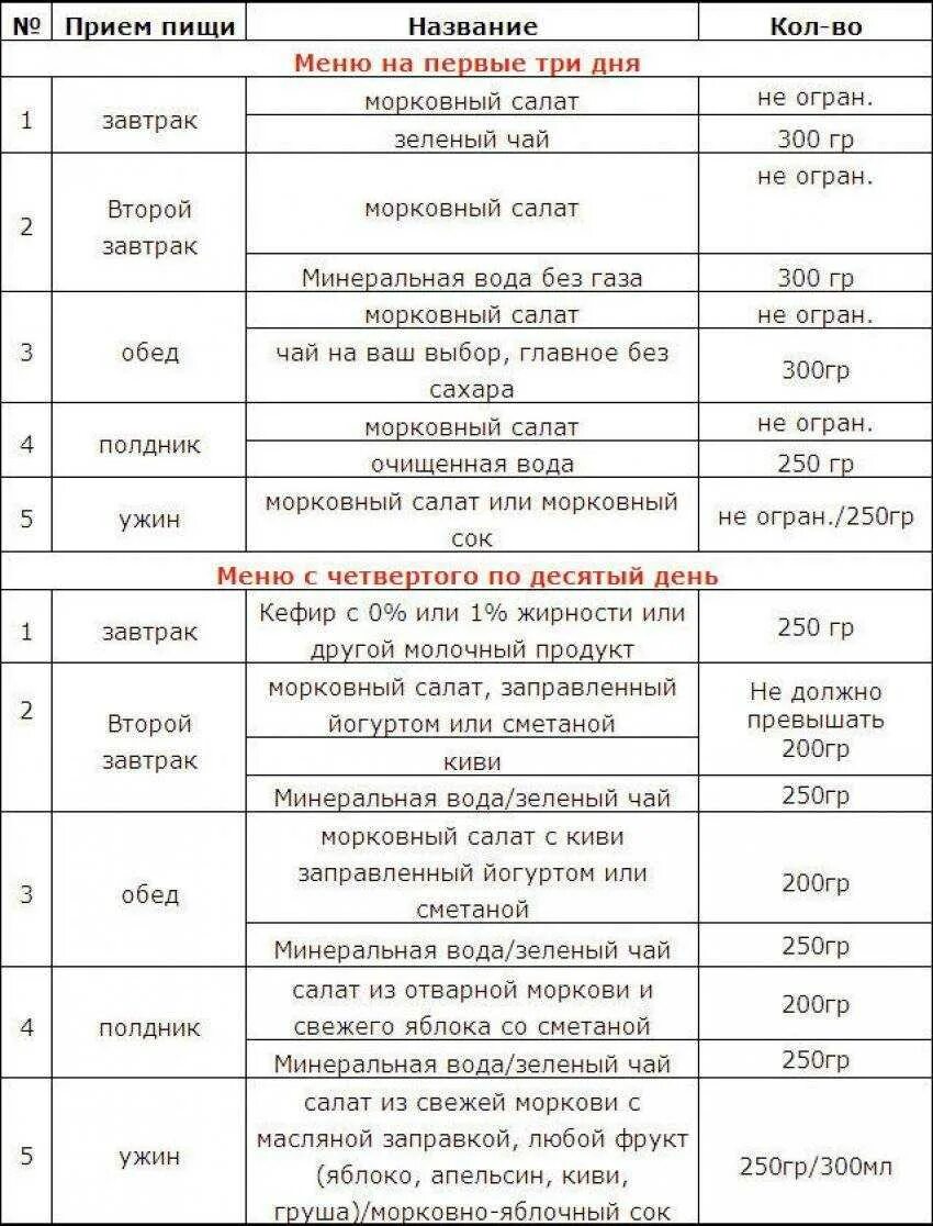 2 дня белковых