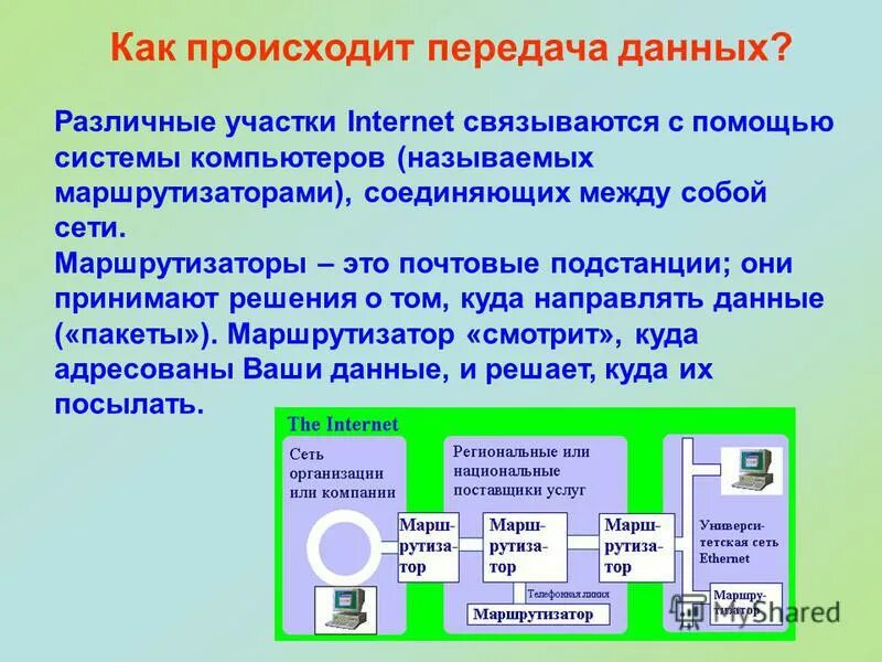 Каким образом происходит регистрация. Как происходит передача данных. Как осуществляется передача информации. Способы обмена данными. Как происходит обмен информацией?.