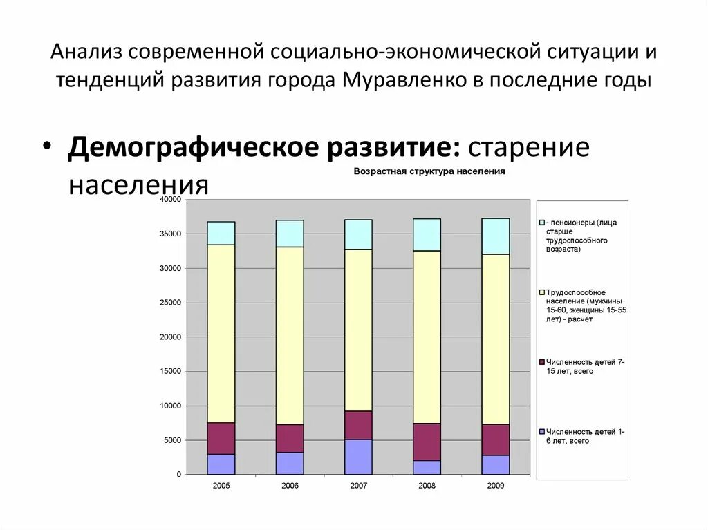 Анализ современной экономики