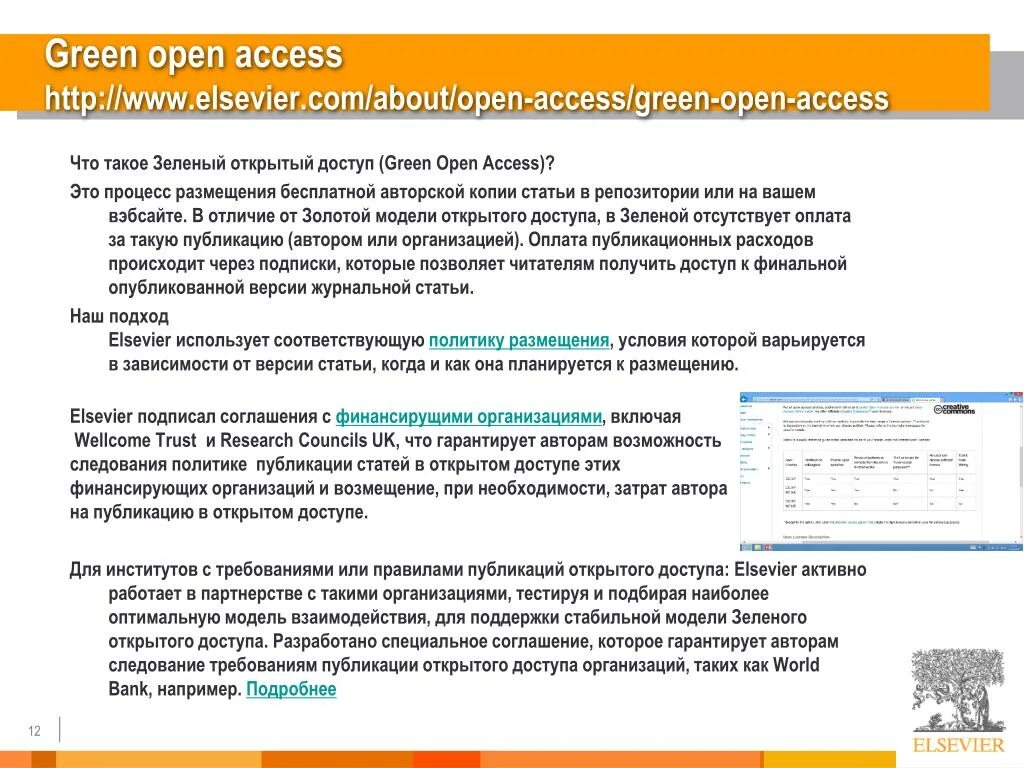 Модель open access. Журнал открытый доступ. Порядок открытого доступа. Преимущества открытого доступа. Сайт свободный доступ