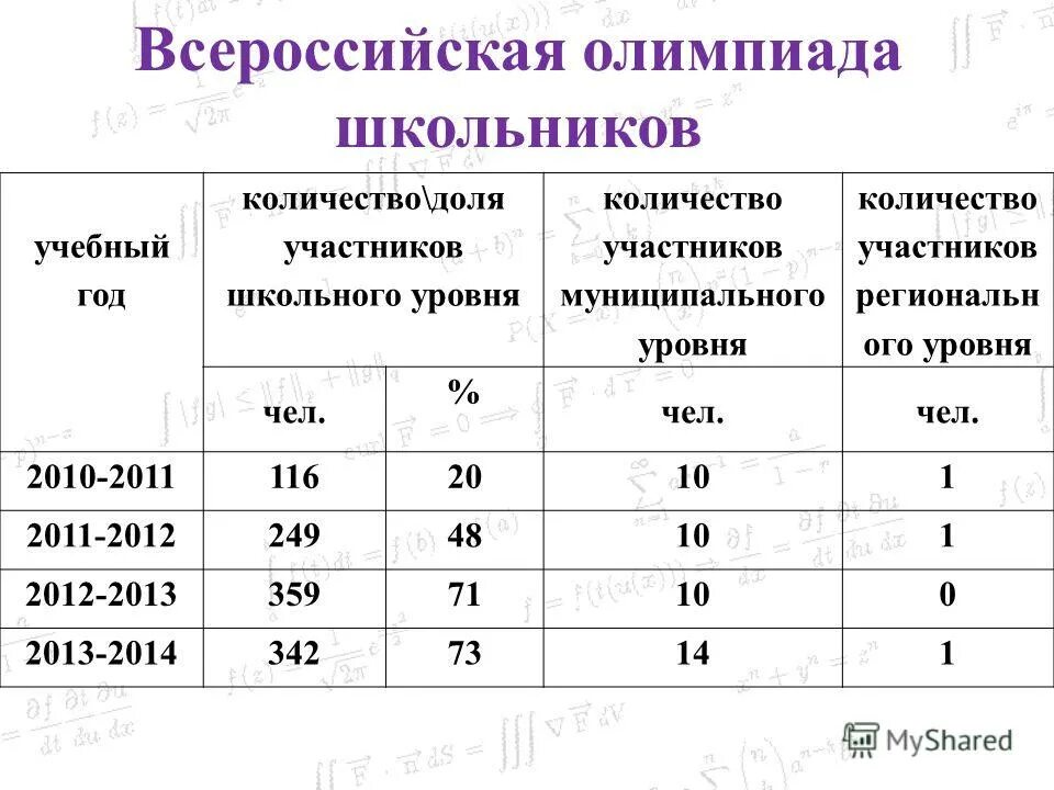 Число уровней производства. Запыленность воздуха нормы. Последовательный метод производства работ в строительстве. Число уровней производства. Норма управляемости.