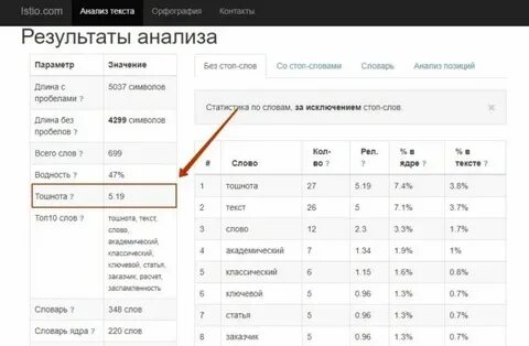 Текст анализ перевод