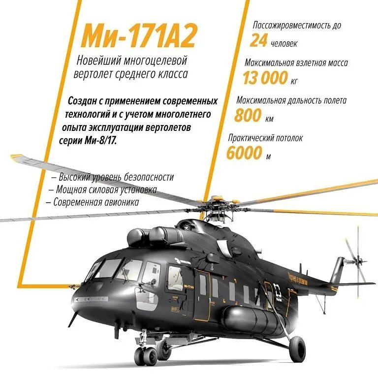 Сколько летит вертолет скорость. Скорость полёта вертолёта ми-8. ттх вертолет ми17. ми8 вертолет гражданский вертолет. ми2 вертолет якутск.