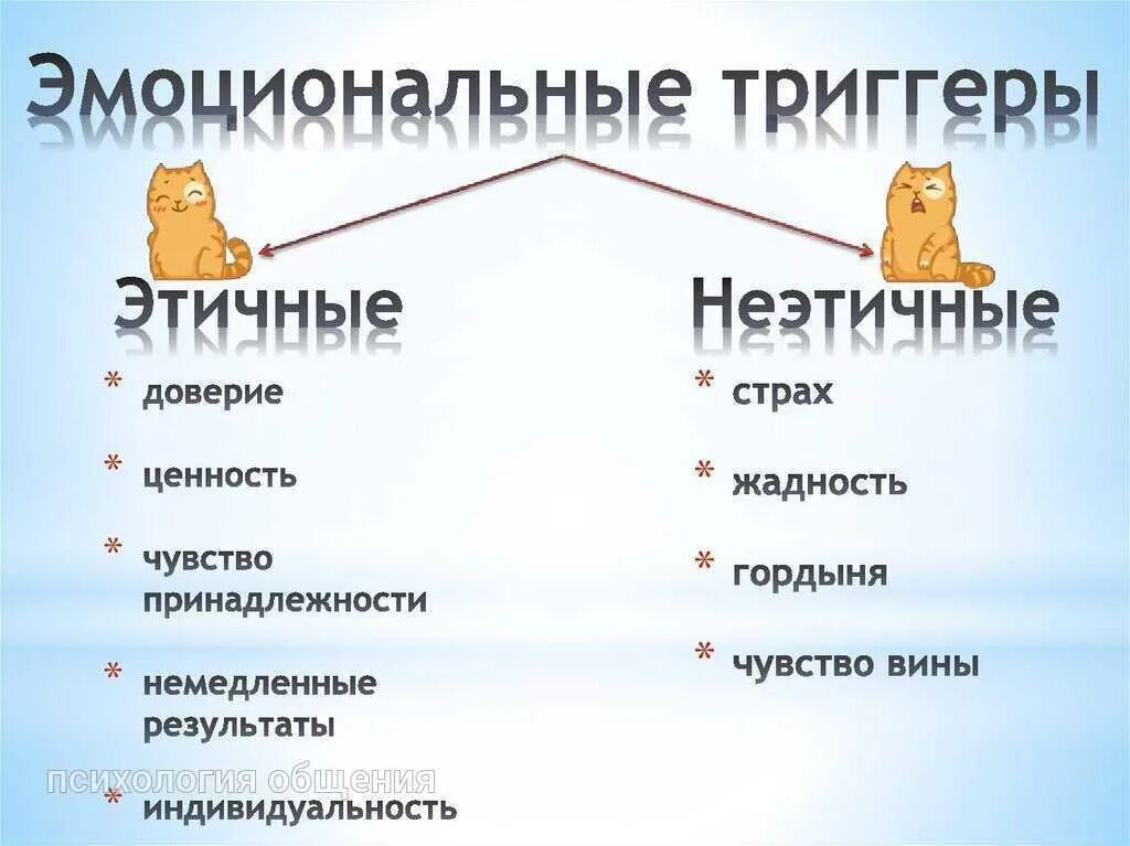 Триггер это в психологии. Психологические триггеры. Триггерит это в психологии. Примеры триггеров в психологии.