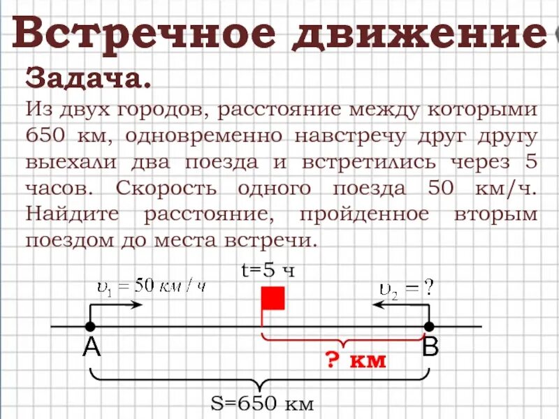 Решена также с решением. Задачи по математике 4 класс на скорость. Задачи на скорость 4 класс с решением. Задачи на скорость 4 класс. Задачи на скорость время расстояние.