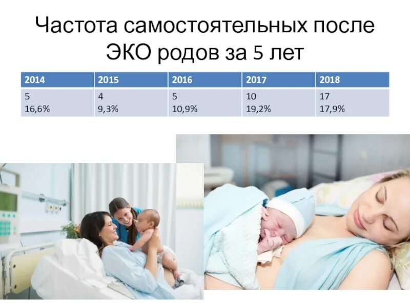 Учет после эко. Эко рождение ребенка. естественные роды после эко. родоразрешение после эко. после естественных родов эко.