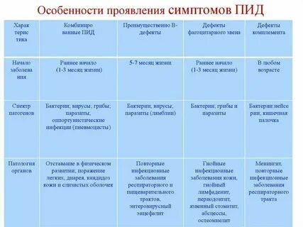 Проливные дожди районы проявления