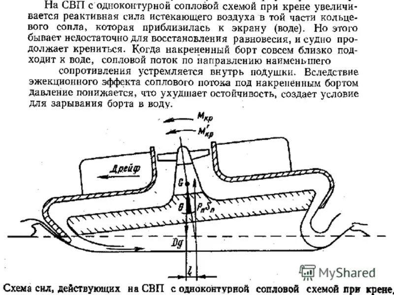 Равновесие судна