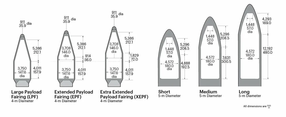 Payload too large. Atlas 5 payload fairing. американские ракеты атлас. international standard payload rack. f-15i full payload.