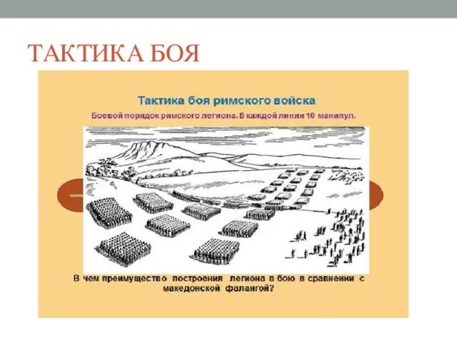 Легион это история 5 класс. Схема построения Римского легиона. Римское войско схема. Боевое построение войск римской. Схема построения римской армии.