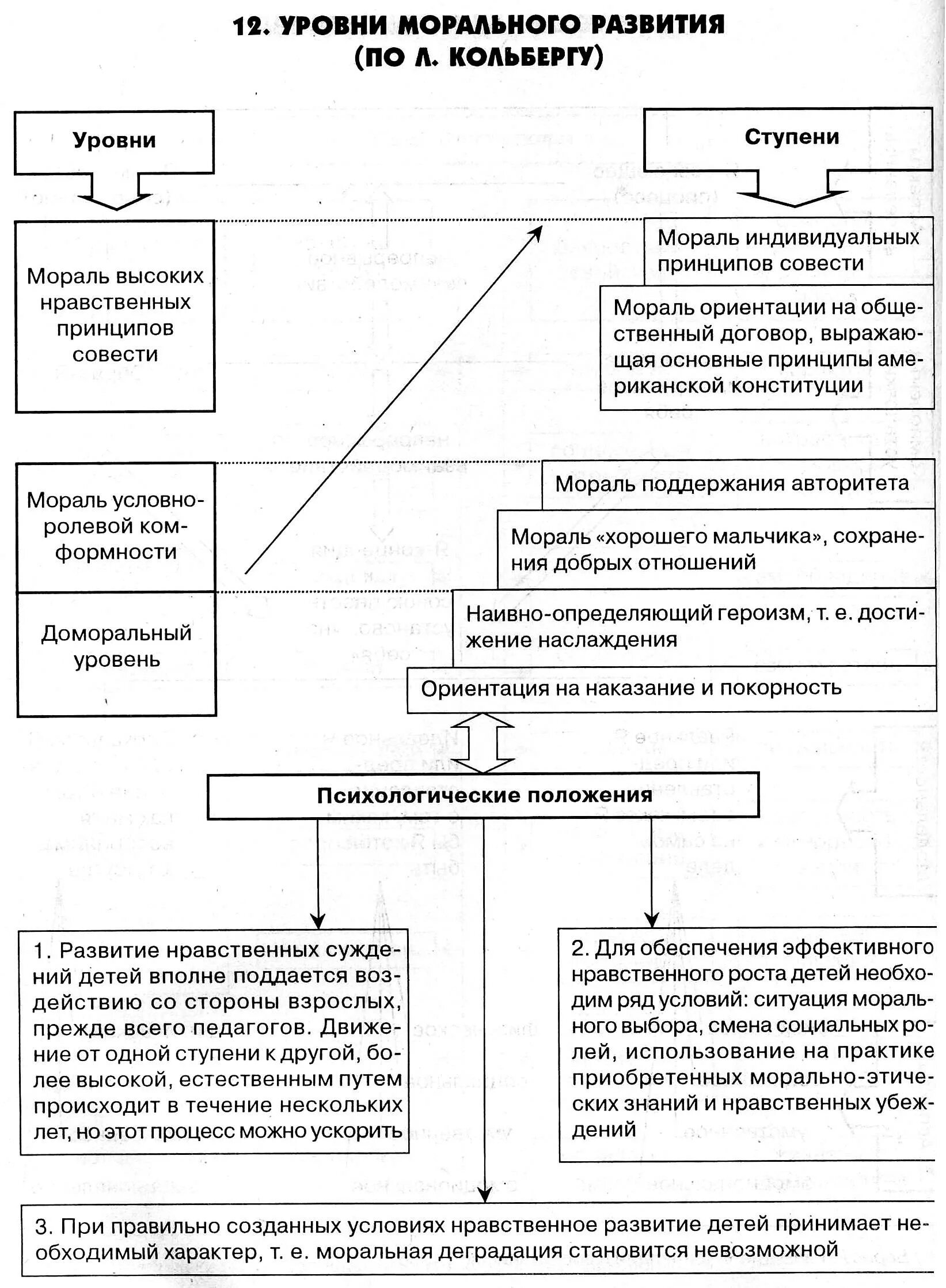 Кольберг периодизация нравственного развития. Теория нравственного развития л Кольберга. Стадии морального развития (л. Кольберг).. Стадии морального развития Колберга схема.