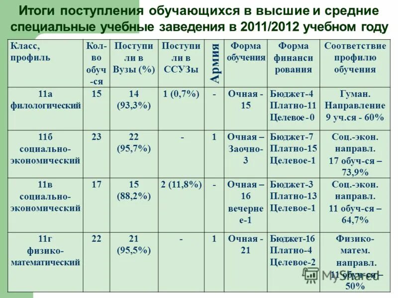 список студентов поступивших. баллы для поступления на бюджет. безвозмездные поступления в бюджет это. итоги поступления. итоги поступления в бюджет.
