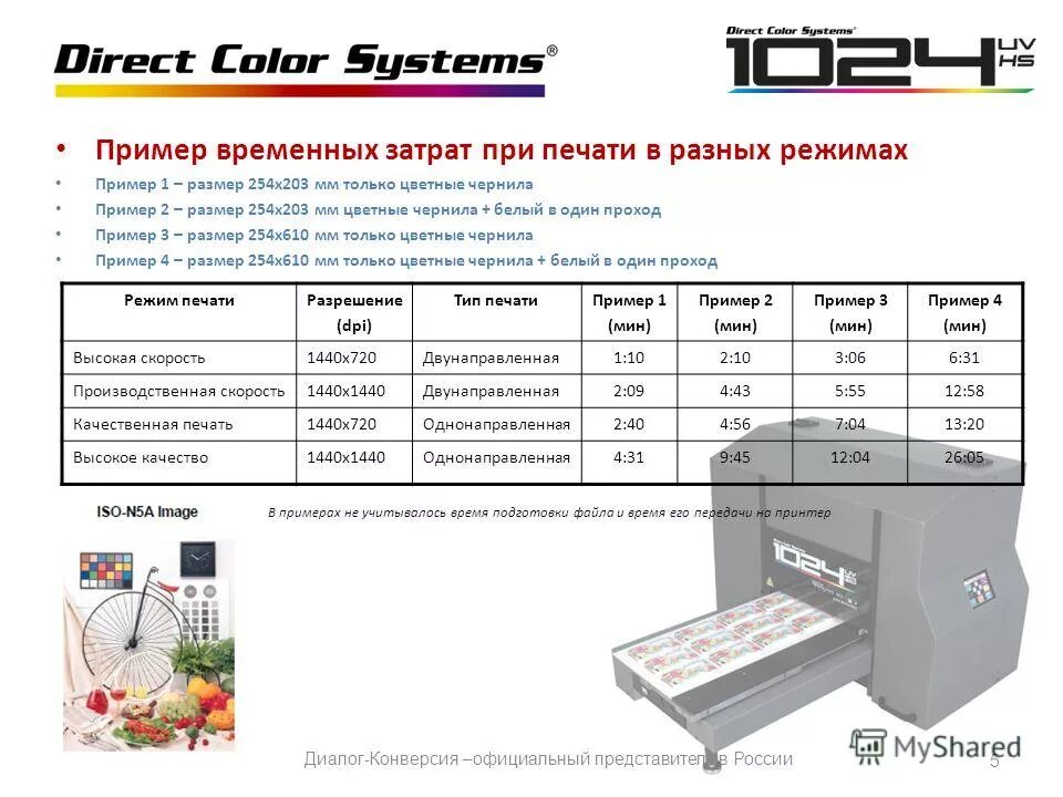 Расход краски принтера. Себестоимость расхода краски на принтере. Расход чернил на широкоформатном принтере. Расход краски принтера. Расход краски принтера.