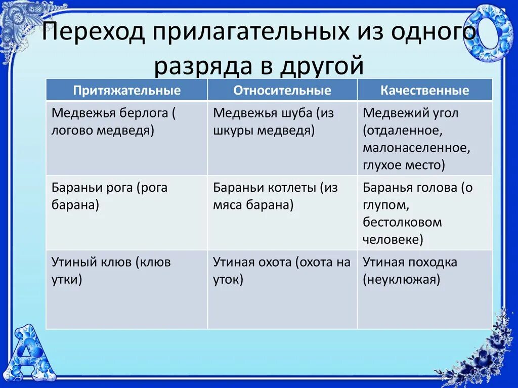 Переход прилагательного из одного разряда в другой. Переход имен прилагательных из одного разряда в другой. Переход разрядов прилагательных один в другой. Переход прилагательных из разряда в разряд. Глупый разряд прилагательного