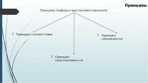 Методы расстановки кадров