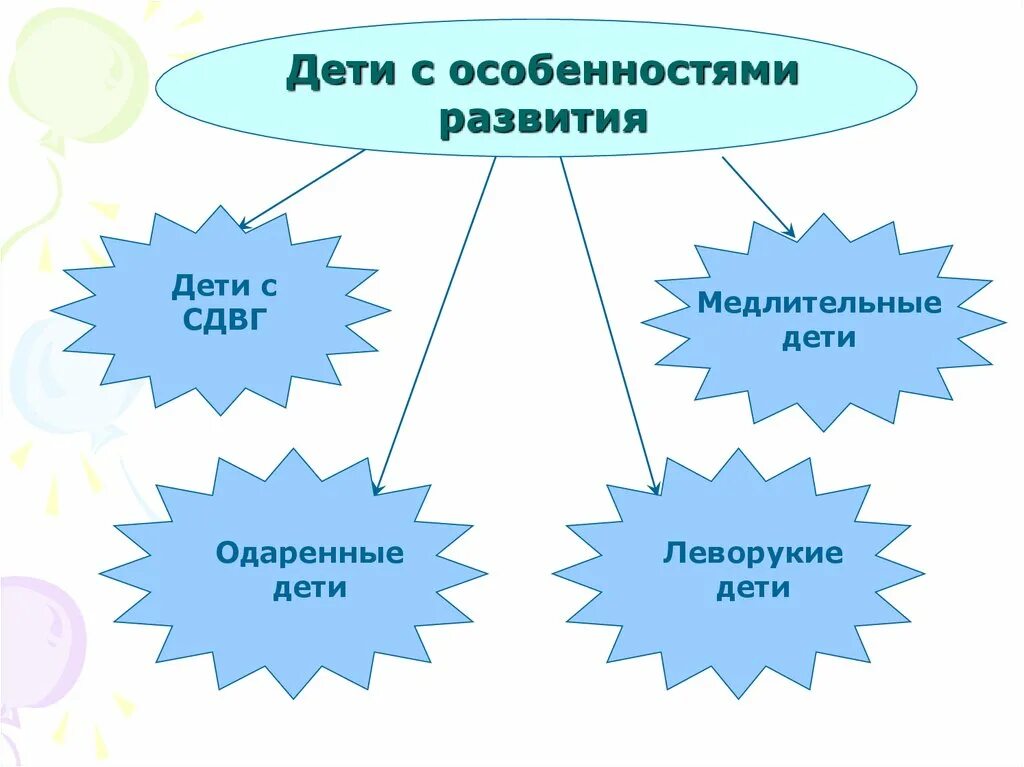 Солнечные дети. Возрастная аудитория родители детей 6-7 лет. Дети с особенностями развития это. Дети с зпр. Дети с умственной отсталостью.
