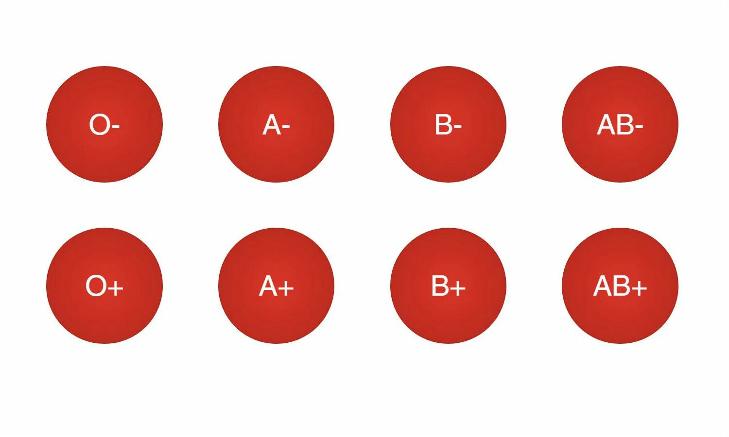 Группа крови. B+ группа крови. Группа крови и резус-фактор. Распространенность групп крови. B отрицательная группа