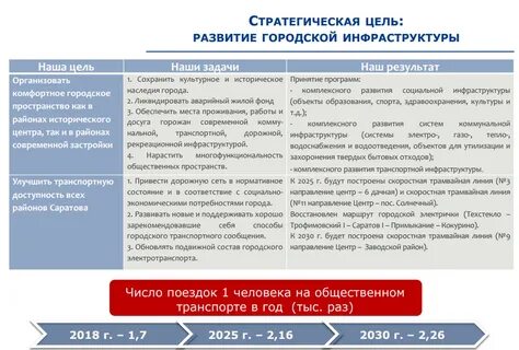 Комплексное развитие инфраструктуры