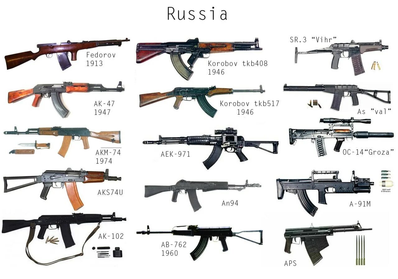 Gun на русском языке. Название оружия. Стрелковое оружие. Оружия и их названия на руском. Название всех огнестрельных оружий.