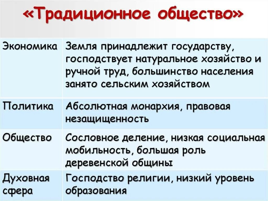 Основа хозяйства традиционного общества. Социальная сфера традиционного общества. Диционное общество это. Традиционное общество понятие. Экономика традиционного общества.