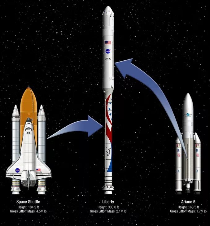 между ракета. старт ракеты союз с байконура. ракеты союз ksp 1. ркн союз 5. ракета старт.