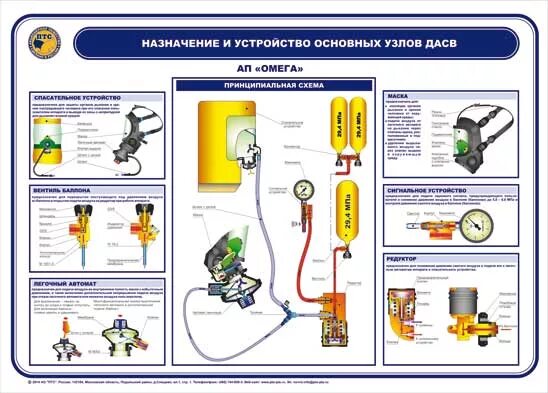 Плакат назначение. Дыхательный аппарат ап Омега. Дыхательный аппарат Омега ТТХ. Аппарат Омега ДАСВ. Устройство дыхательного аппарата Омега-1.