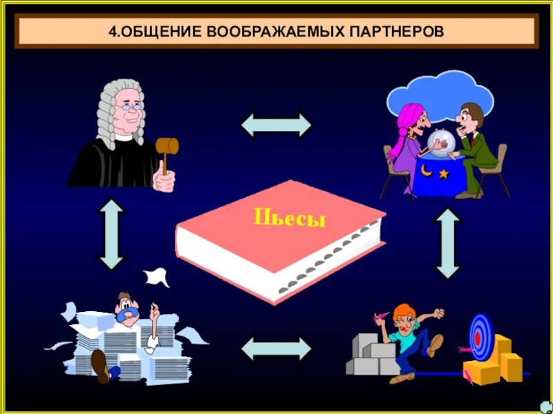 4 общение и коммуникация. Общение с воображаемым партнером. 4 К коммуникация. Императивное общение. Императивное общение картинки для презентации.