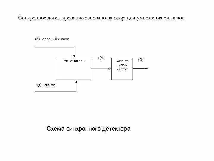 Синхронный сигнал. Синхронное детектирование ам сигналов. Синхронный амплитудный детектор. Принципиальная схема синхронного амплитудного детектора. Синхронный детектор схема.