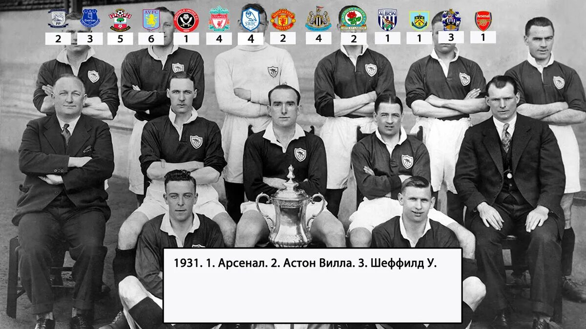 Кто выиграет апл. Чемпионат англии победители по годам. кто выигрывал апл с 1992. победители апл в 21 веке. все команды из англии выигравшие апл.