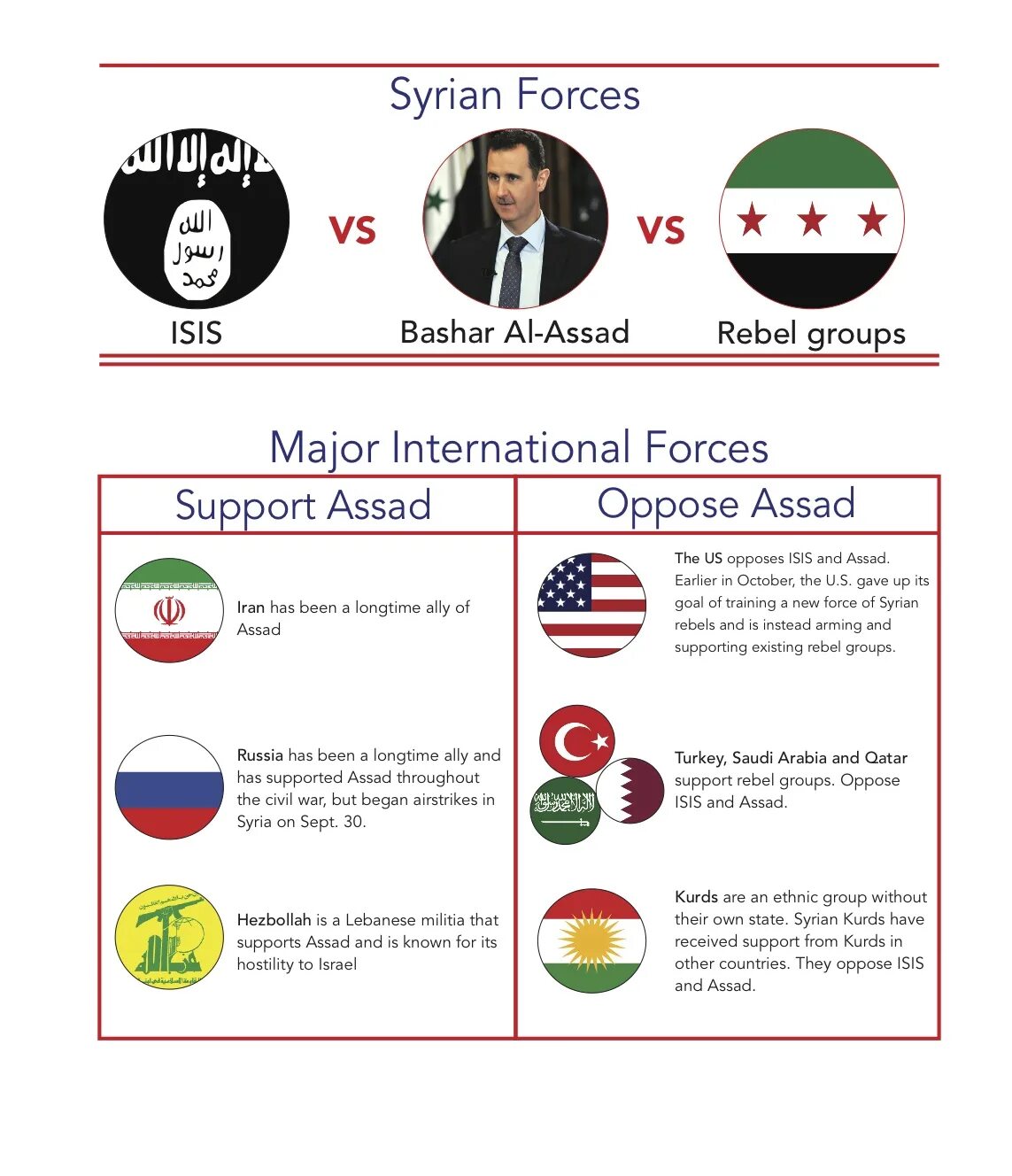 God Syria and Bashar. God Syria and Bashar текст. God syria