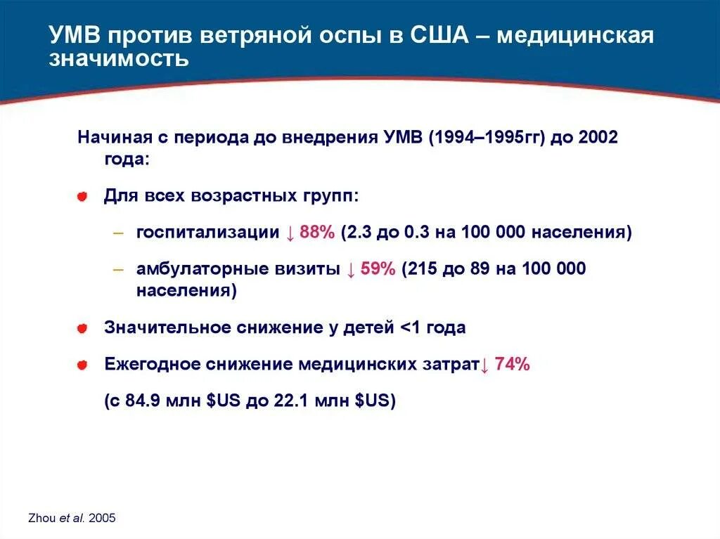 Ветряная оспа код мкб 10. Ветряная оспа у взрослых мкб 10. Ветряная оспа по мкб 10 у взрослых. Код ветряной оспы по мкб 10. Код мкб 10 ветряная оспа у детей