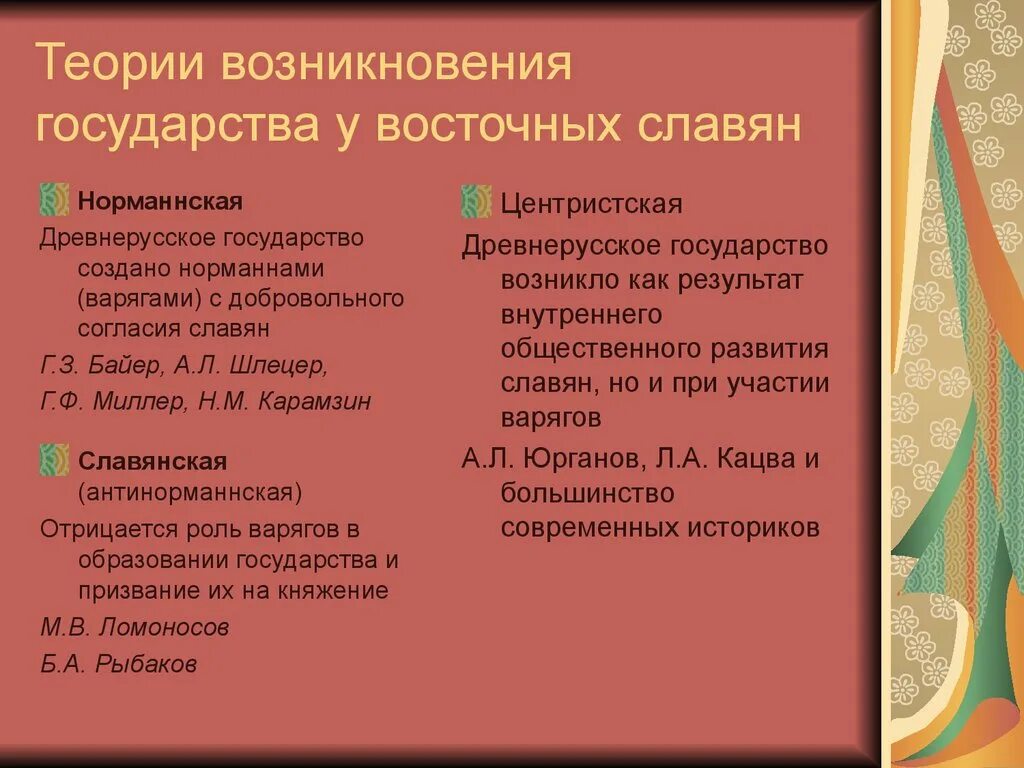 Норманнская теория образования древнерусского государства. Норманская теория происхождения государства. Суть норманнской теории возникновения древнерусского государства. Норманская теория происхождения древнерусского государства авторы.