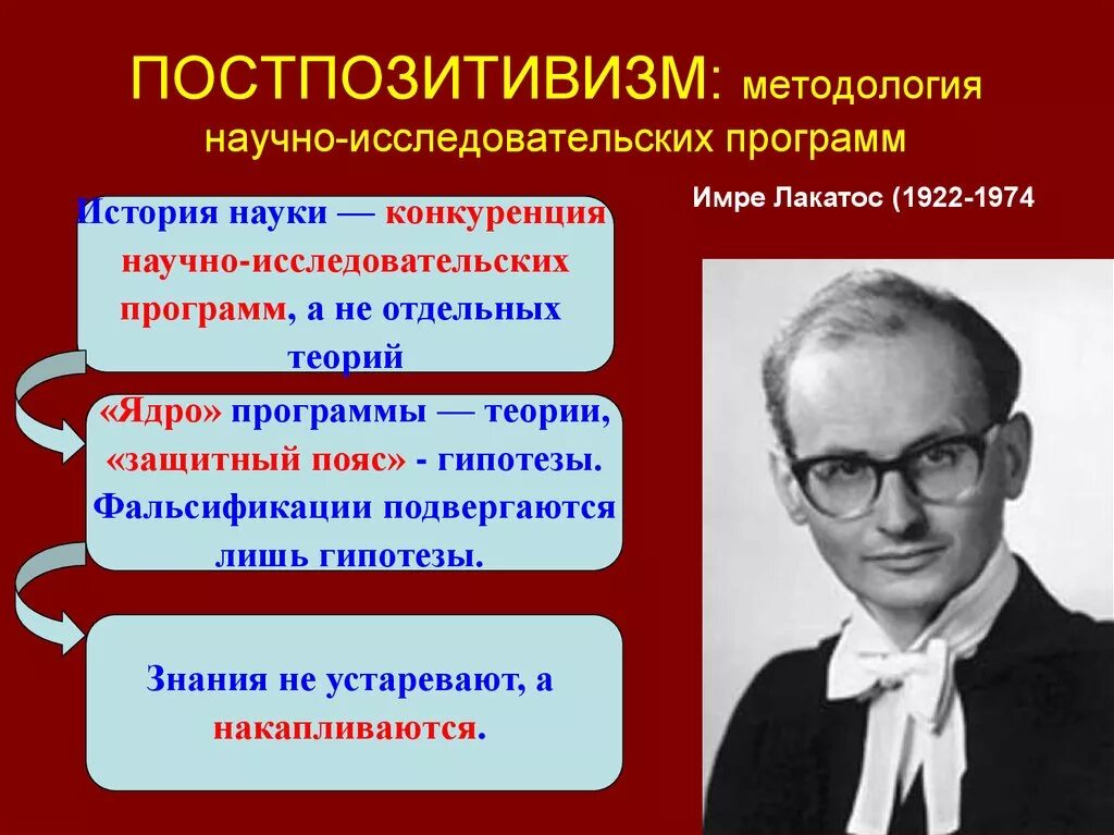 Лакатос методология. Имре Лакатос концепция научно-исследовательских программ. Имре Лакатос ключевое понятие. Лакатос философия основные идеи. Имре Лакатос постпозитивизм.