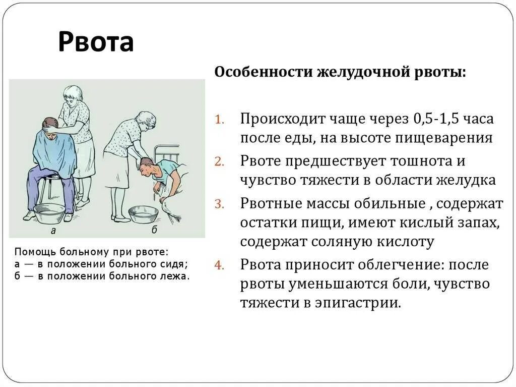 Рвота не прекращается