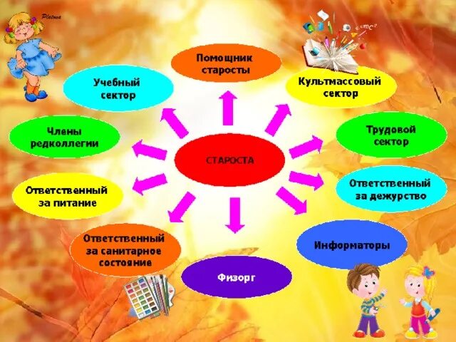Сектора в начальной школе. Презентация старосты класса. Учебный сектор культмассовый. Староста класса рисунок. Староста класса заместитель старосты