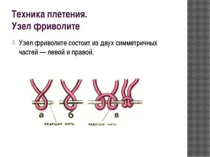 Обратный узел