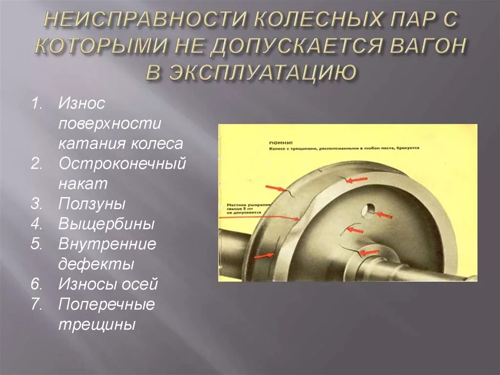 Колёсная пара пассажирского вагона вагона. Колесная пара Локомотива неисправности. Дефектация колесных пар грузовых вагонов. Неисправности оси колесной пары грузового вагона.