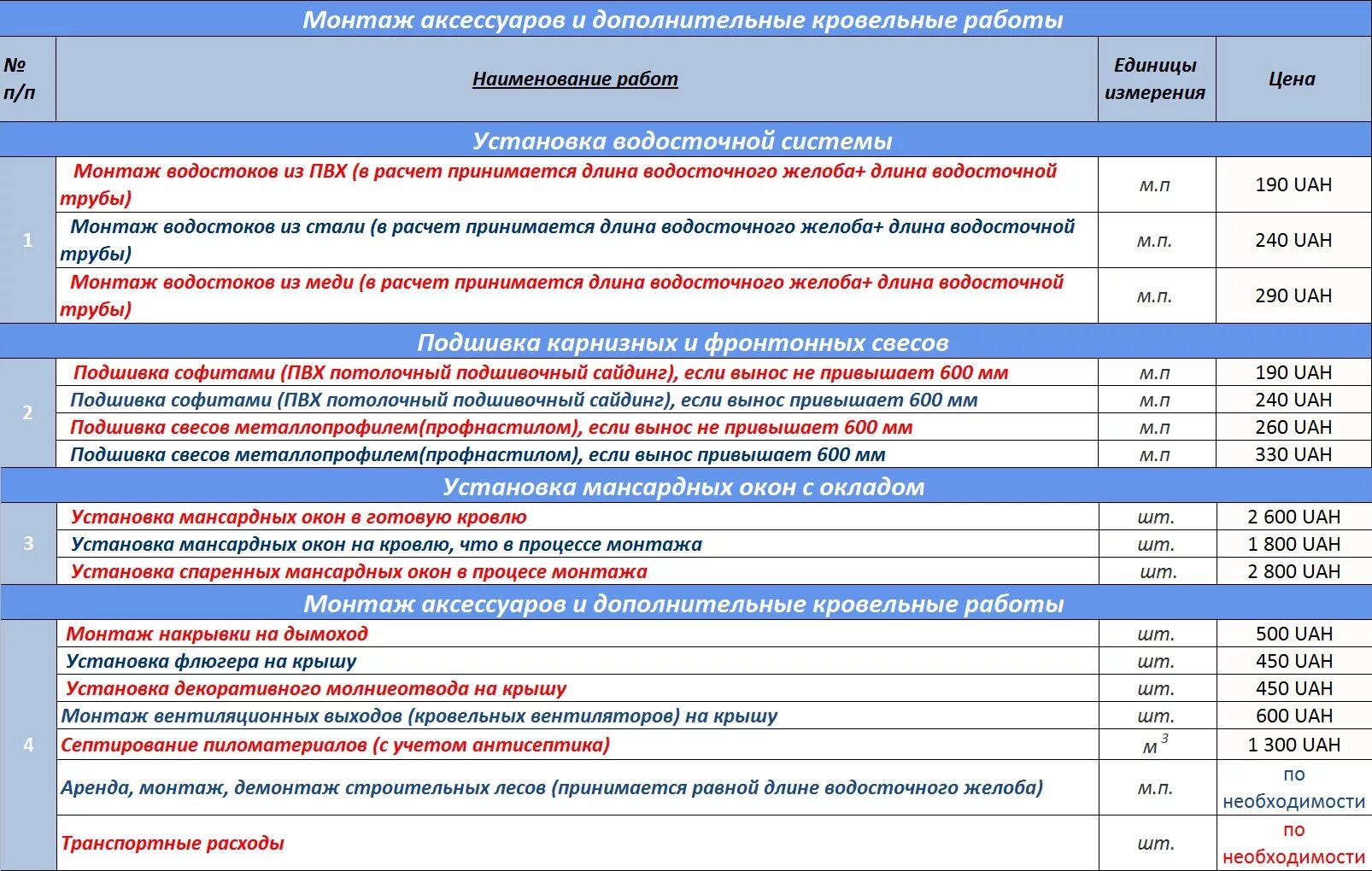 Расценки на монтаж электропроводки. Расценки на кровельные работы. Расценки на монтаж крыши. Расценки на электромонтаж. Прайс на кровельные работы 2024